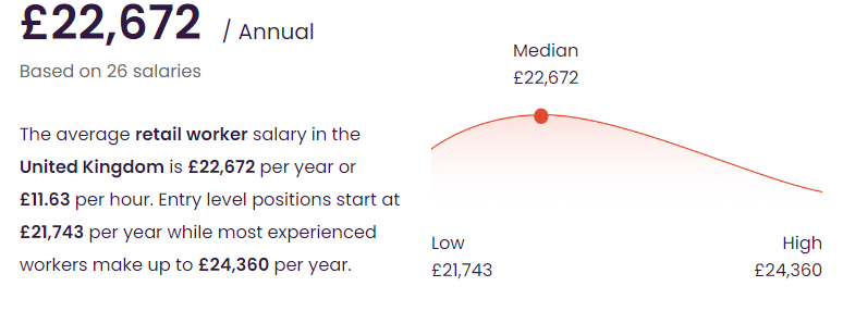 Retail Worker Part-time Job