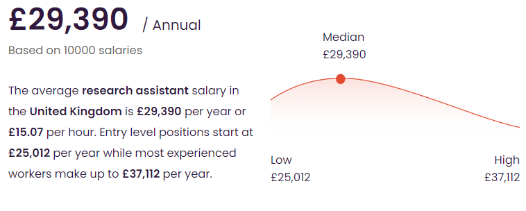 Research Assistant part-time job