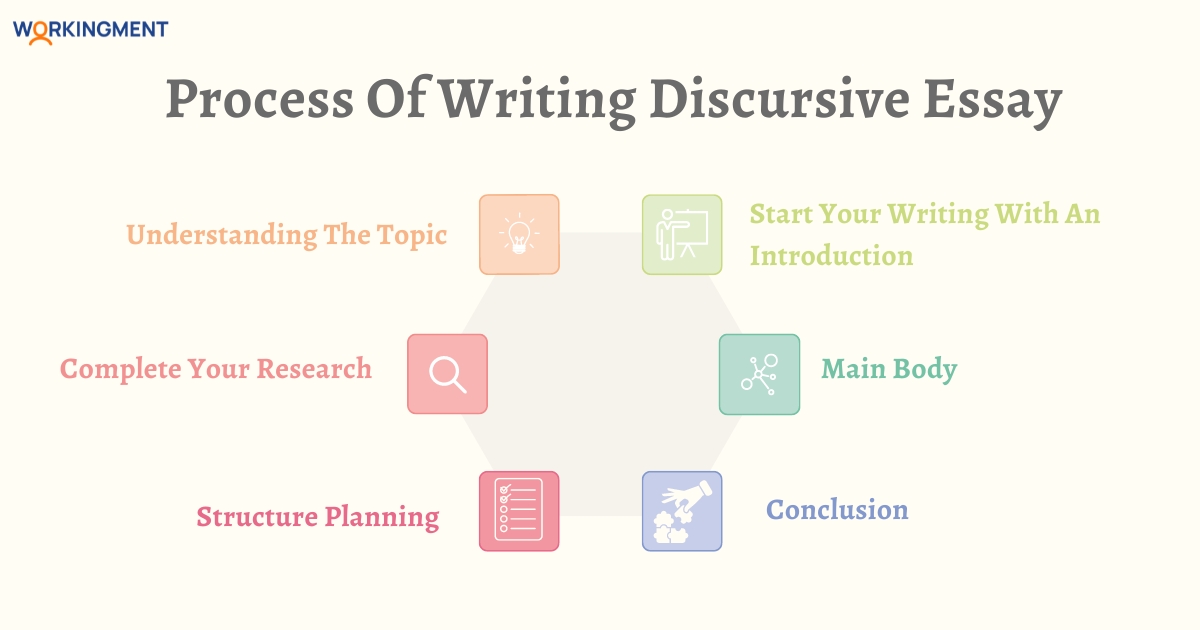 Process of Writing Discursive Essay