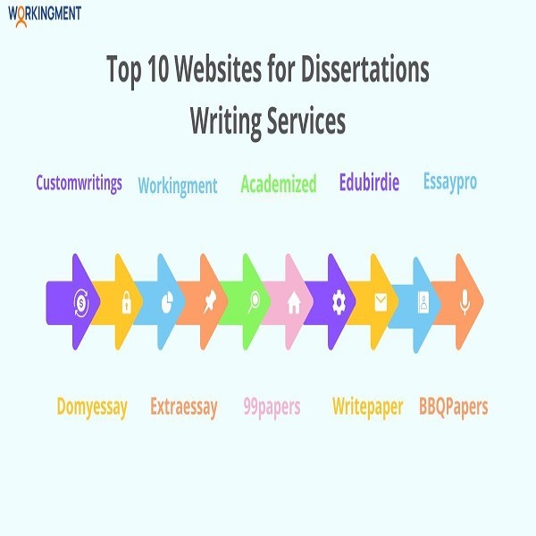 Top 10 Websites to Pay Someone to Write My Dissertation 