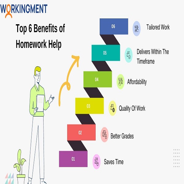 6 Benefit of Homework Help