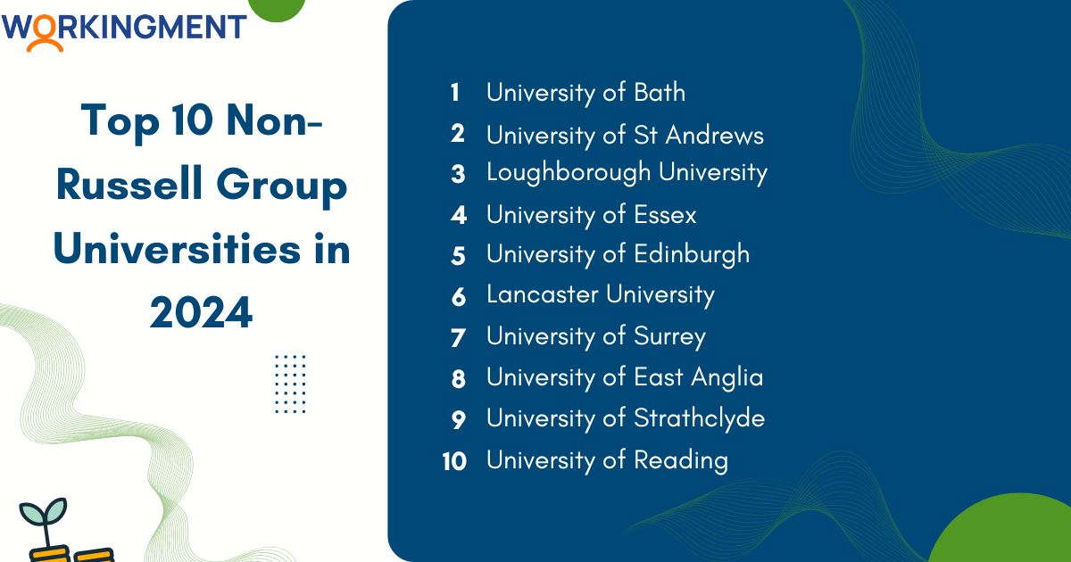 Top 10 Non-Russell Group Universities in 2024