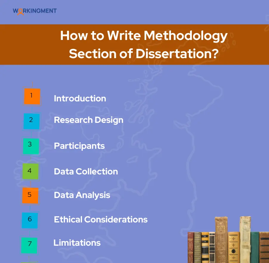 How to Write Methodology Section of Dissertation