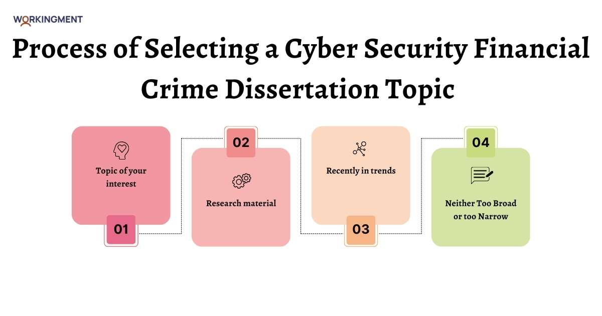 Process of Selecting a Cyber Security Financial Crime Dissertation Topic 