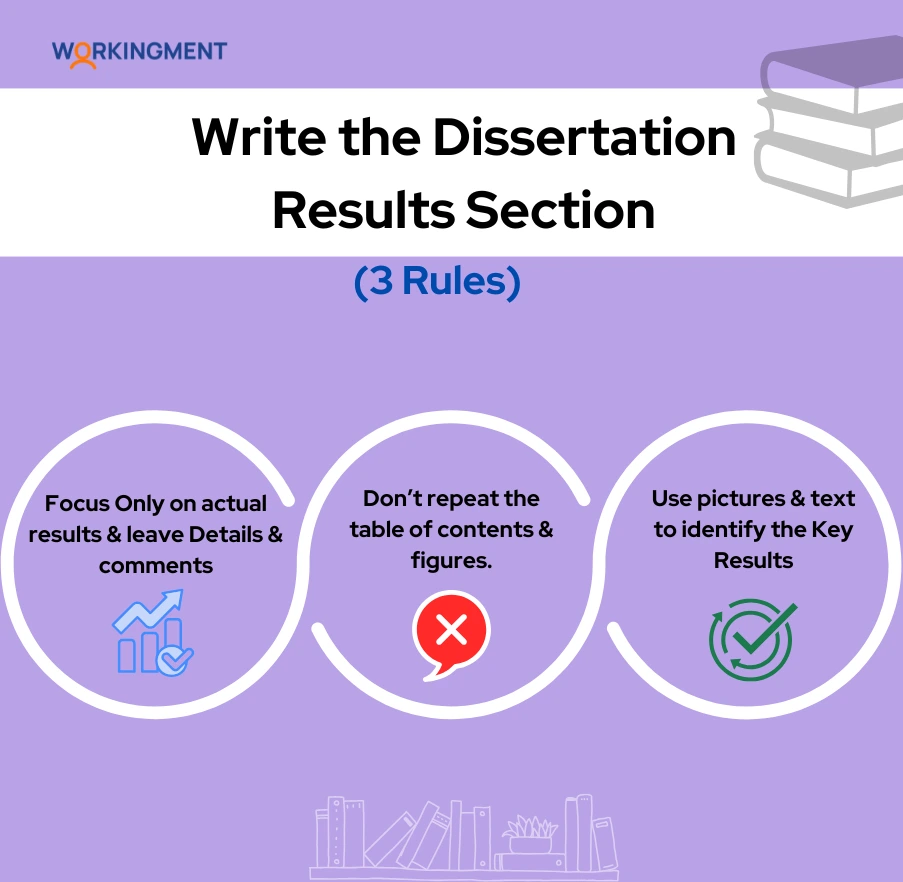 3 Rules Write the Dissertation Results Section