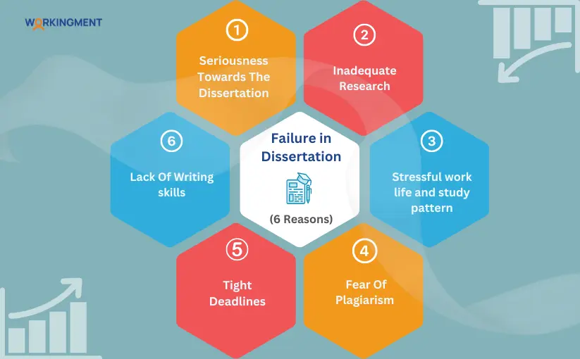 5 Reasons for a Failure in Dissertation