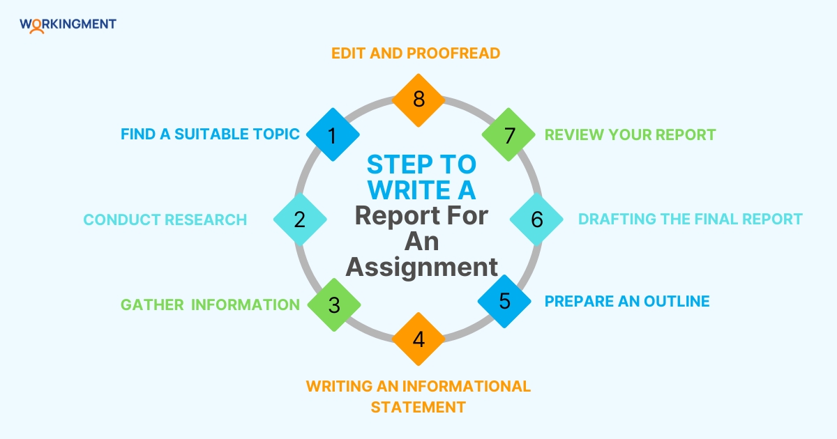 Steps To Write a Report For An Assignment