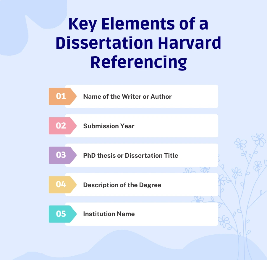 Key Elements of a Dissertation Harvard Referencing