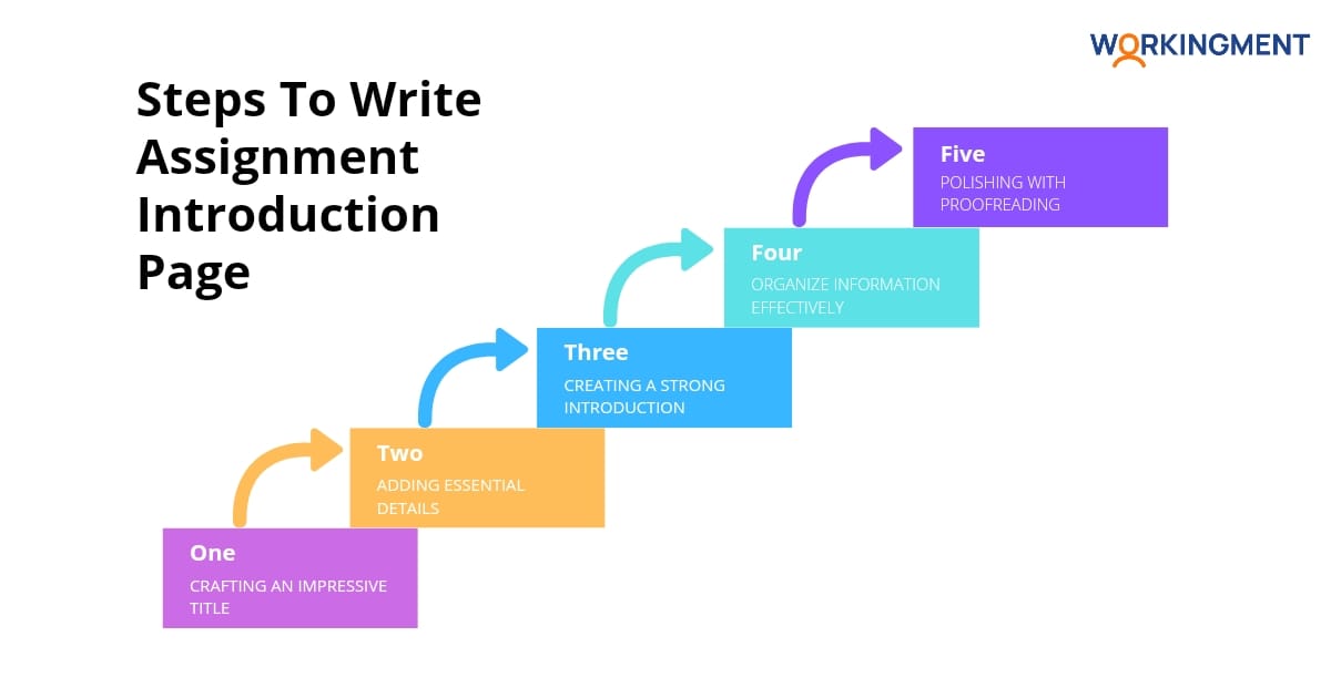 Steps To Write Assignment Introduction Page