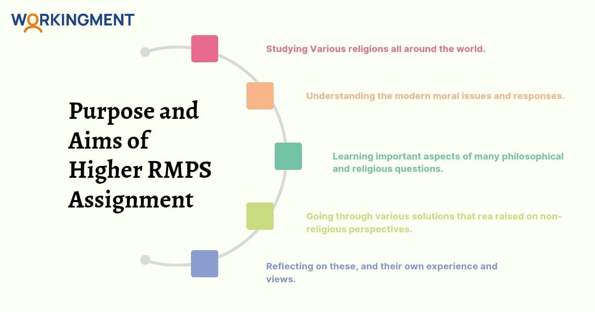 Purpose and Aim of Higher RMPS Assignment