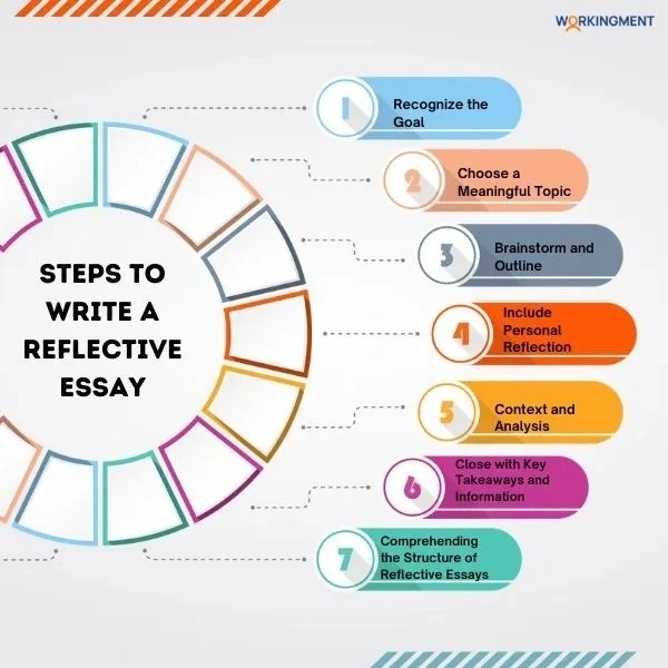 steps to write a reflective essay 