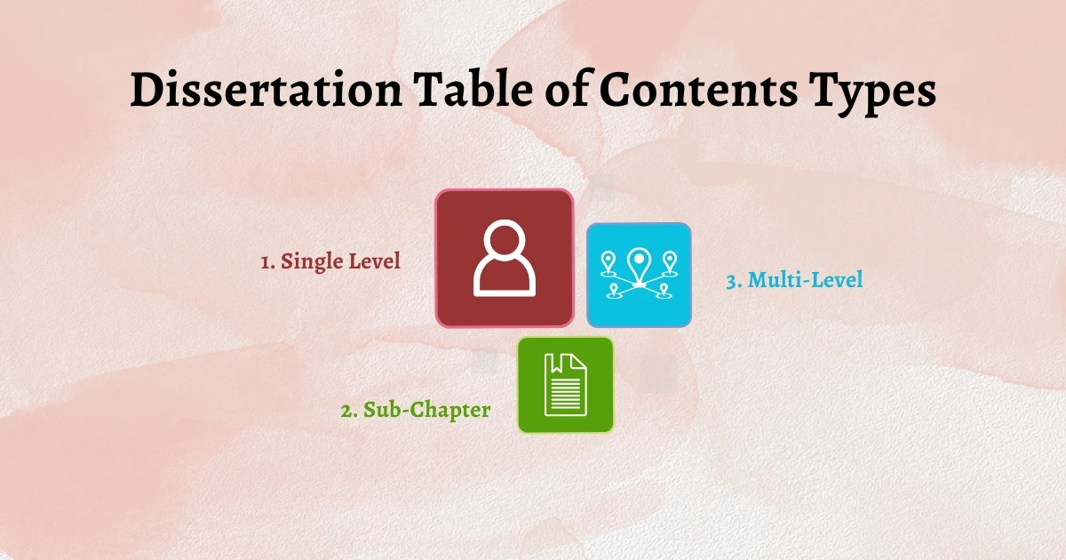 Dissertation Table of Contents Types