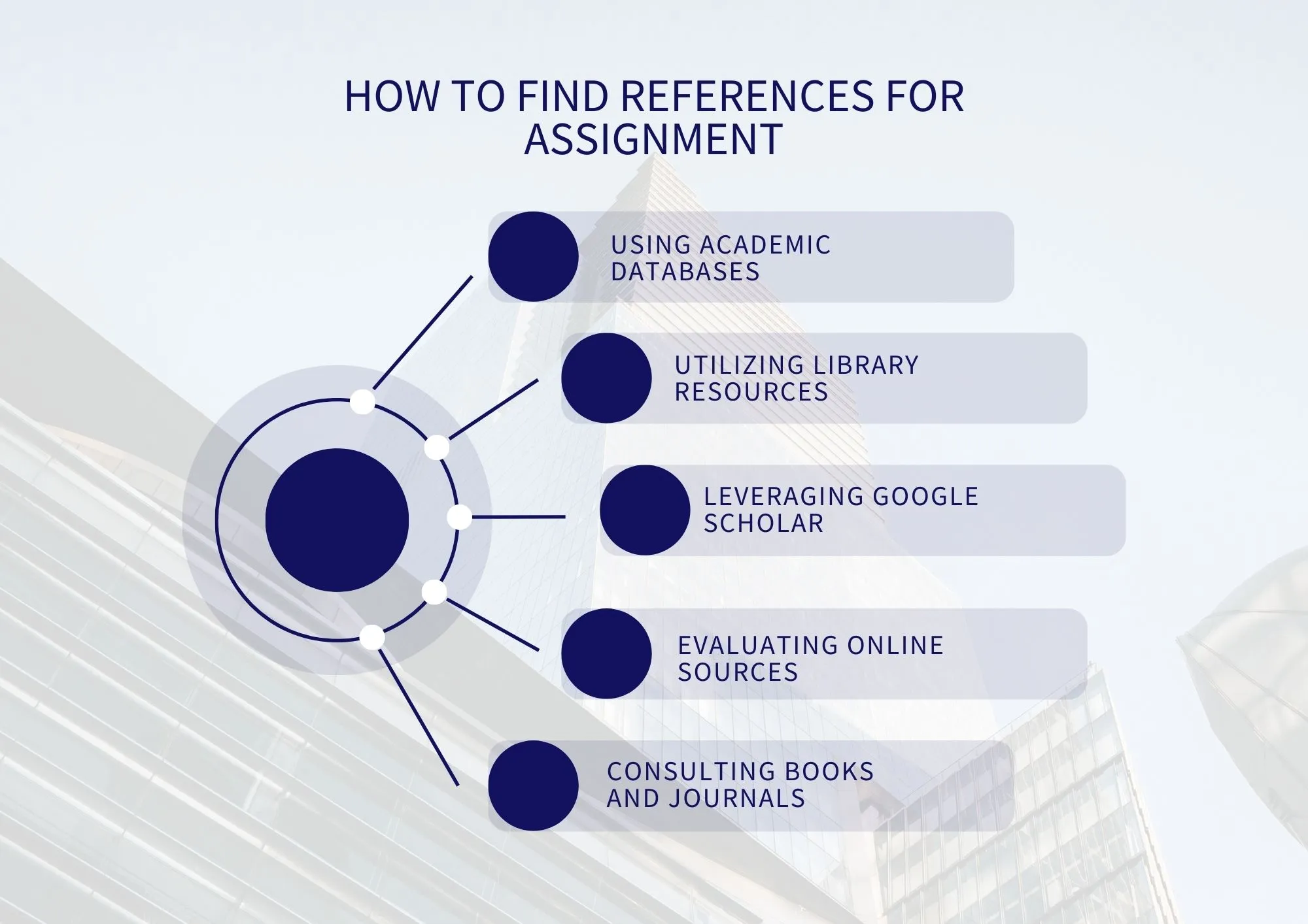 Reference for Assignment