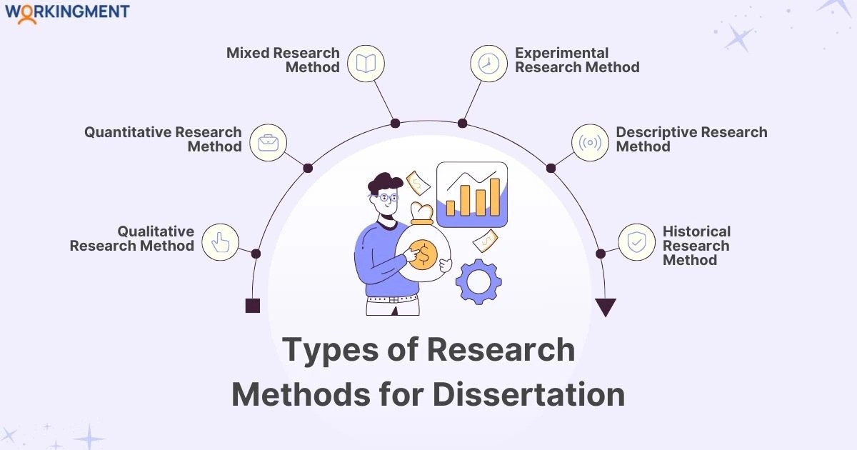 Types of research methods of Dissertation