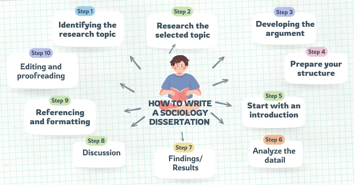 How to write a sociology dissertation 