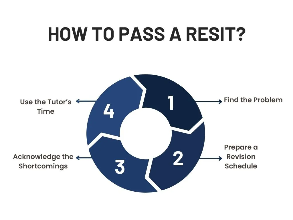 How to Pass a resit ?