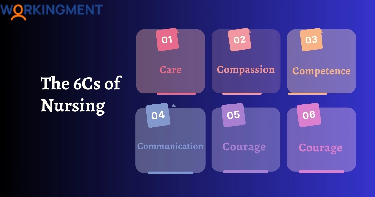 The 6Cs of Nursing