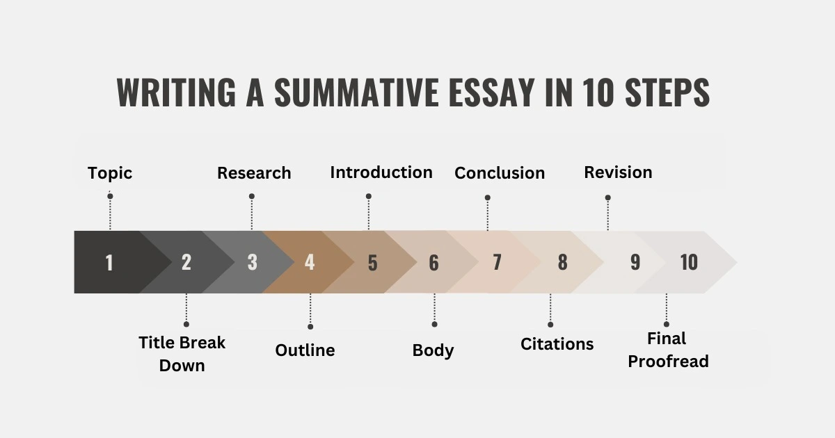 Writing a Summative Essay in 10 Steps