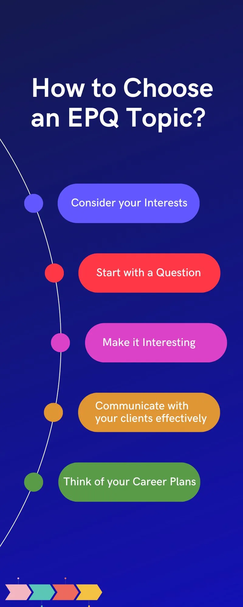 How to Choose an EPQ Topic