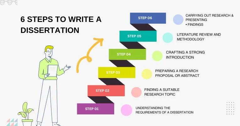 6 Steps To Write A Dissertation