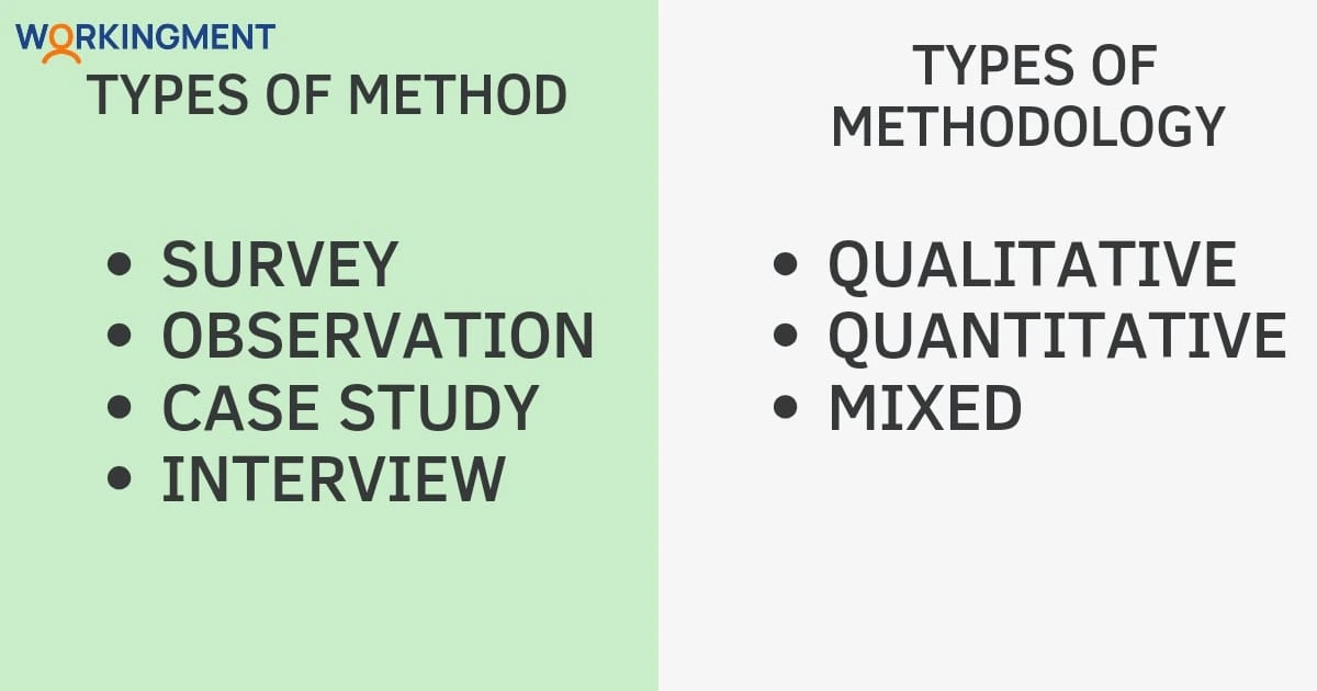 Types of Method and Methodology