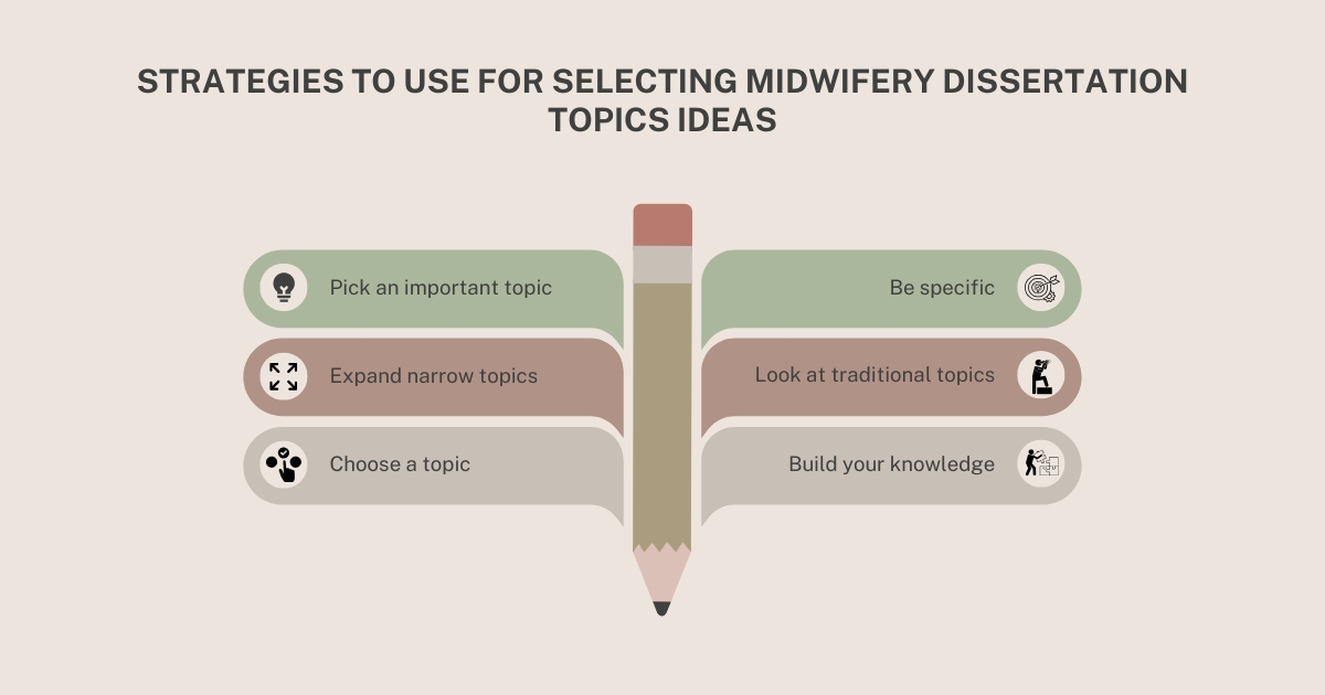 Strategies to Use For Selecting Midwifery Dissertation Topics Ideas