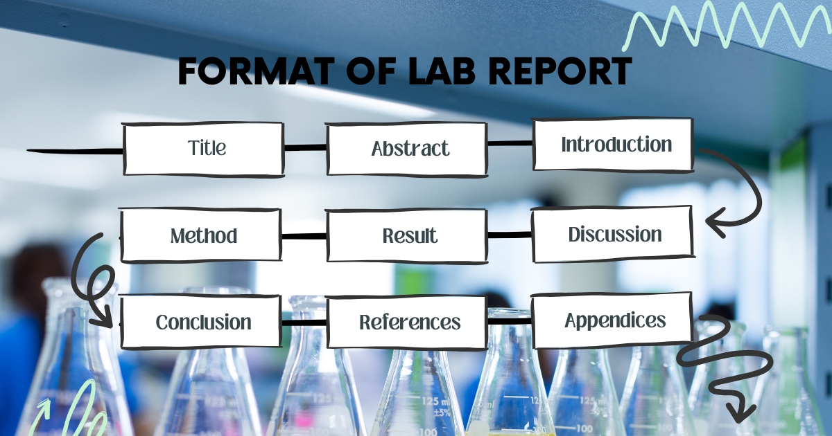 Format of Lab Report