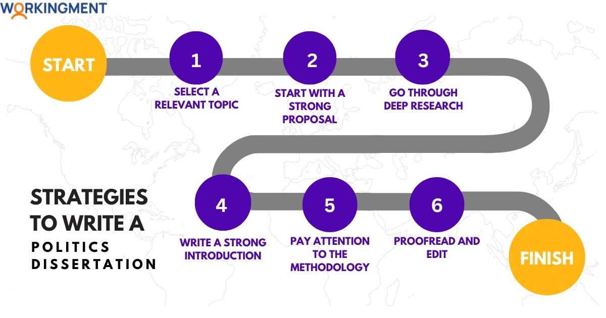 Strategies to Write a Politics Dissertation