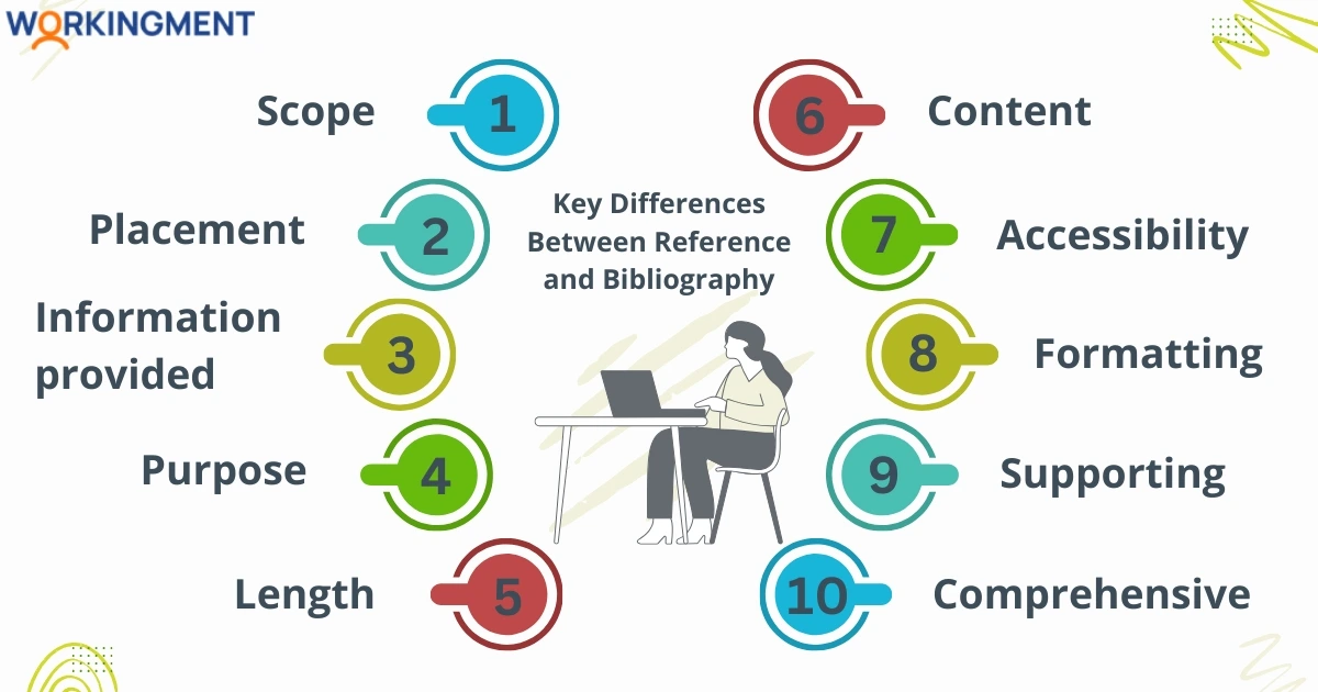 Key Differences Between Reference and Bibliography