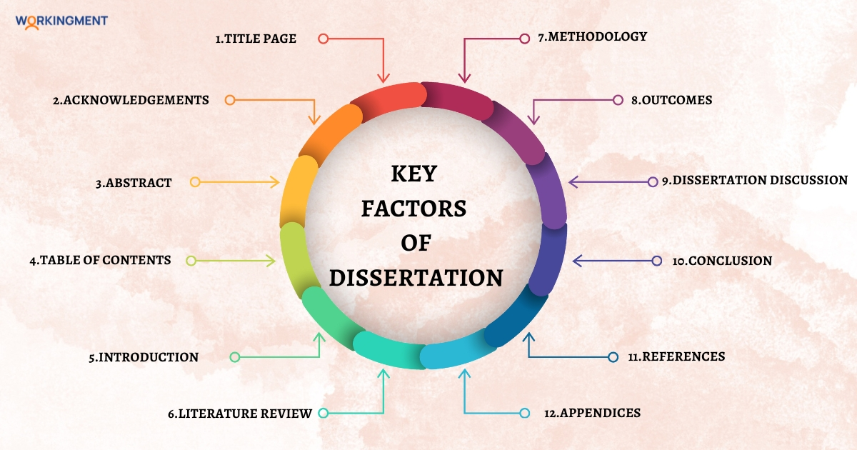 Key factors of dissertation