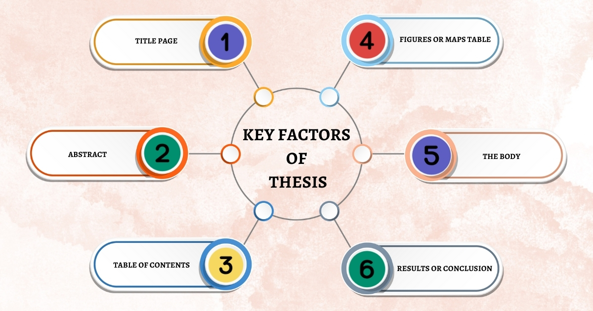 Key factor of Thesis