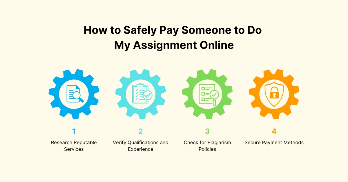 How to Safely Pay Someone to Do My Assignment Online