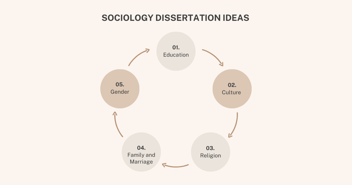 Sociology Dissertation Ideas