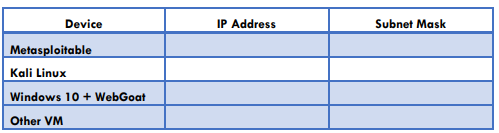 CP70044E Security Operations and Assurance