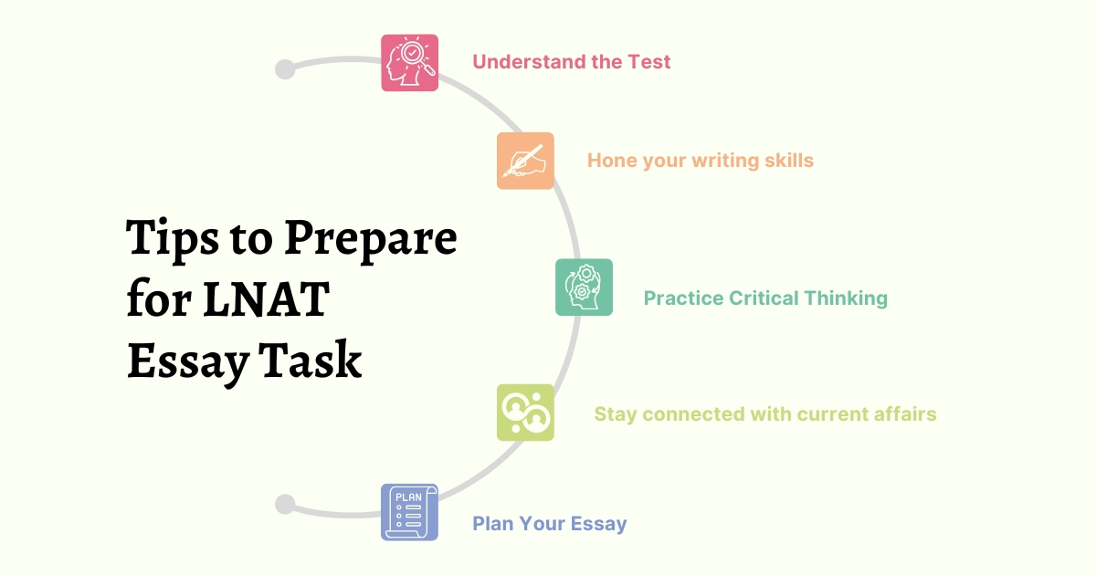 Tips to Prepare for LNAT Essay Task