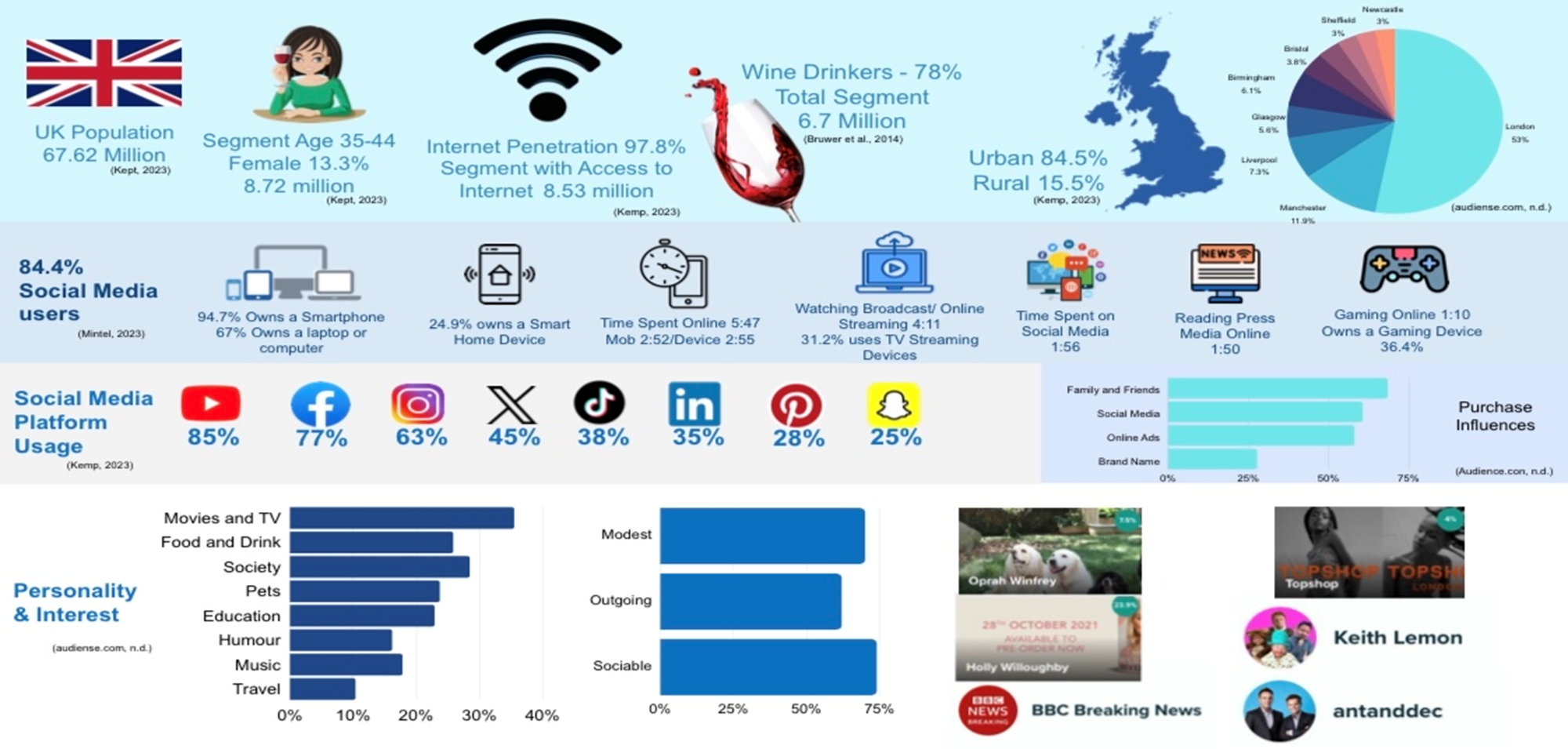 MKT1120 Assessment two Creative brief and infographic