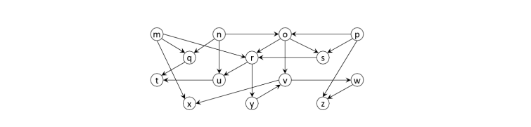 Algorithm Design and Analysis