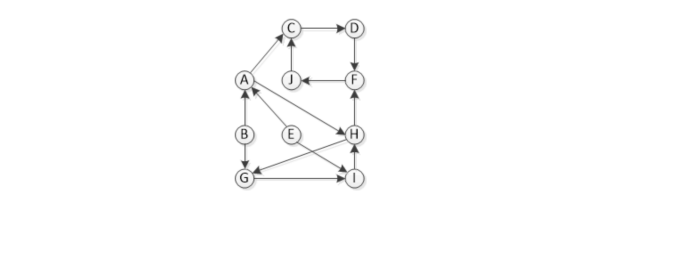 CSC 204 Homework 5 - Graphs Algorithm Design and Analysis 