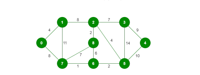 CSC 204 Homework 5 - Graphs:  Algorithm Design and Analysis 