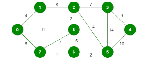 CSC 204 Homework 5 - Graphs