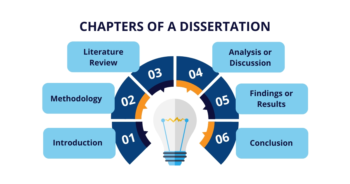 What are the chapters of a dissertation