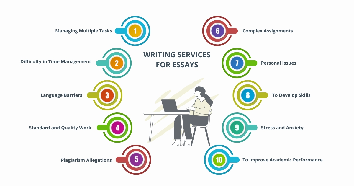 Why Writing Services For Essays 