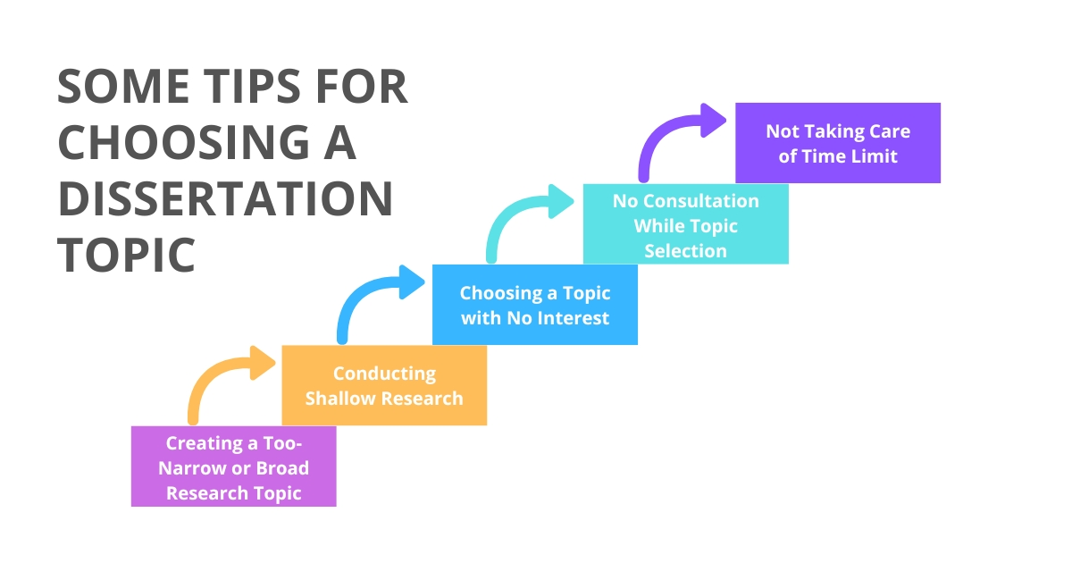 Mistakes to Avoid When Choosing a History Dissertation Topic