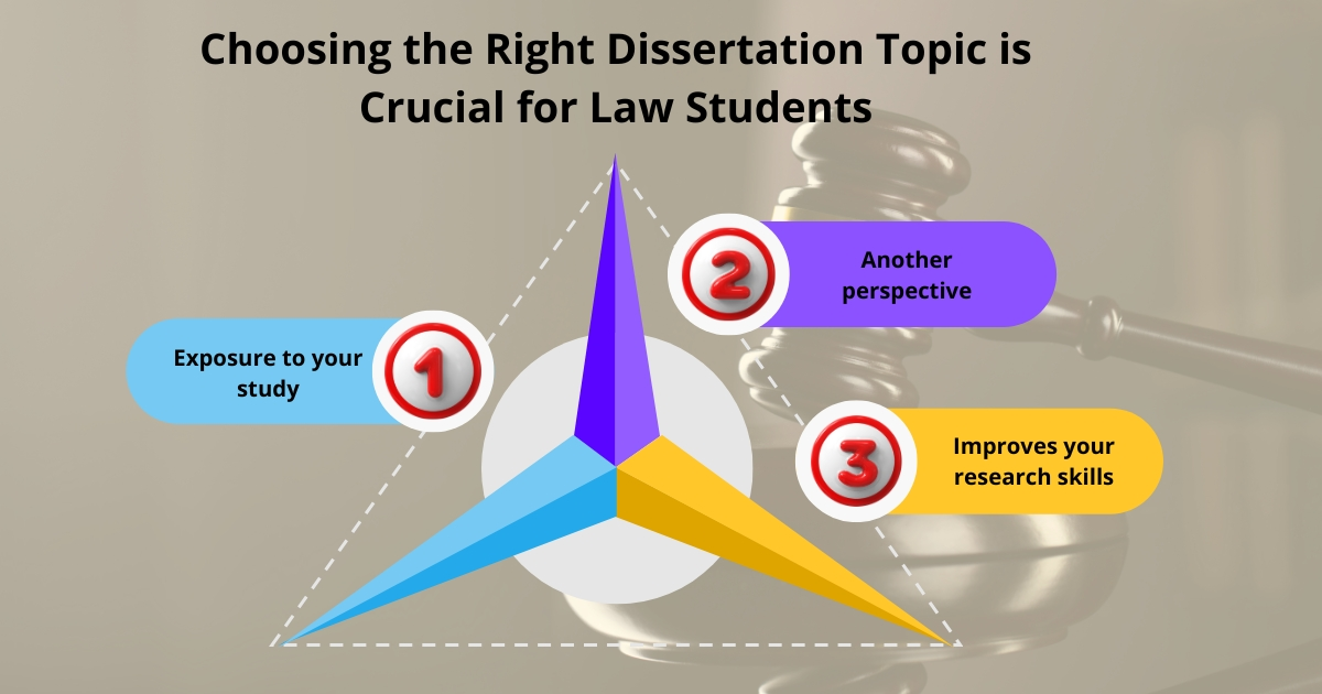 Why Choosing the Right Dissertation Topic is Crucial for Law Students