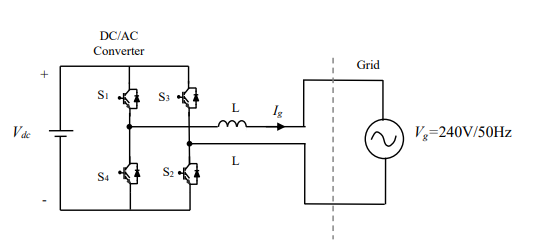 EGLM02 circuit of the DC/AC converter