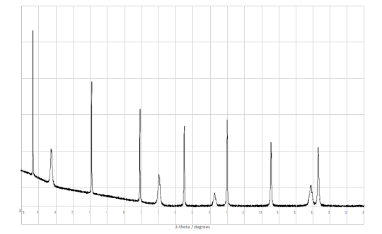 CHM9012- Materials And Structural Analytical Methods