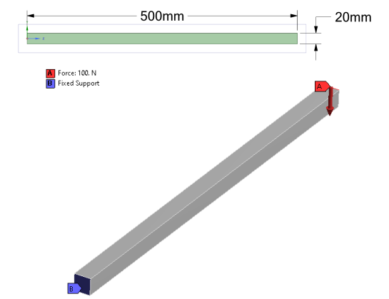 Schematic representation of square beam section, with FEA boundary conditions.