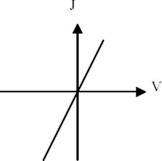 Course Work-1 Related to Semiconductor Fundamentals