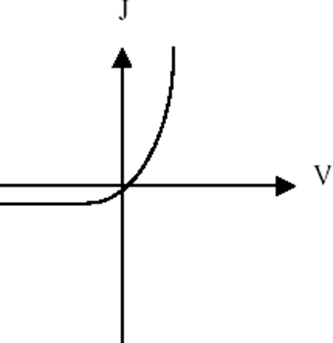 Course Work-1: Related to Semiconductor Fundamentals