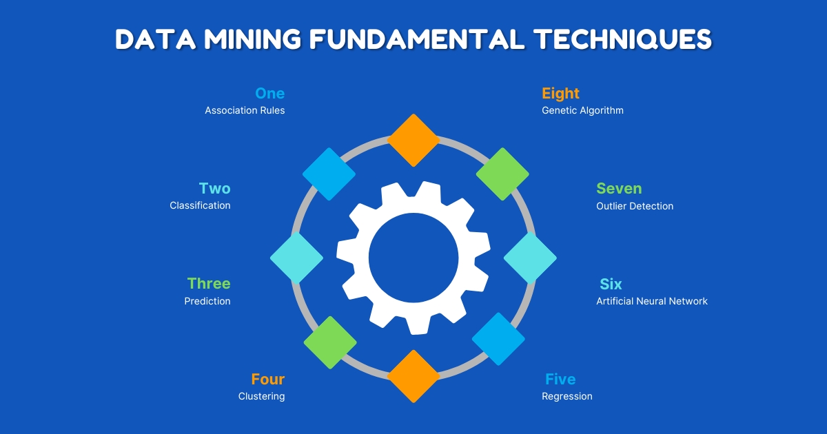 Data Mining Fundamental Techniques